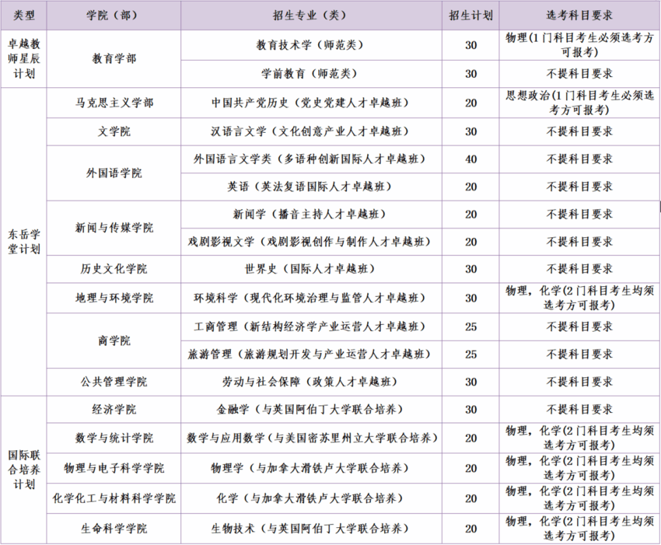 答疑解惑2024山东师范大学综合评价招生政策解读全在这了腾博